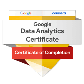 Google data analytics Badge